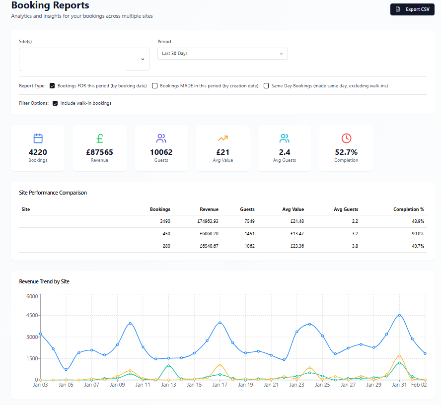 Bookings Report