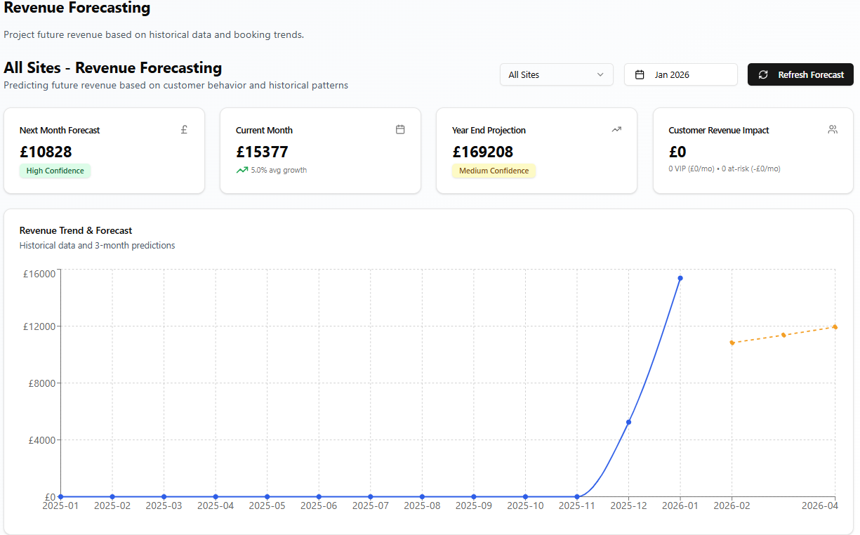 Revenue Forecasting